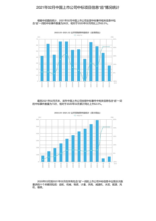 2021年02月中国上市公司中标项目信息“齿”情况统计