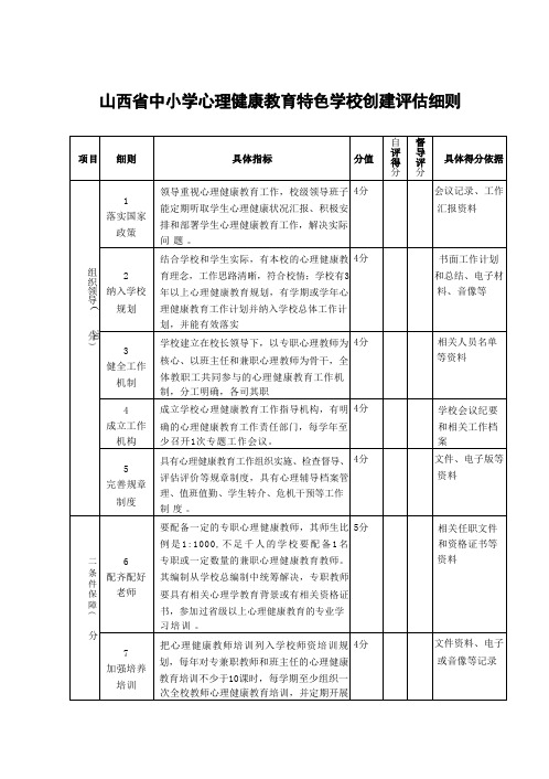 山西省中小学心理健康教育特色学校创建评估细则 (1)