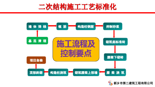 二次结构施工工艺标准化2020.9(1)(1)