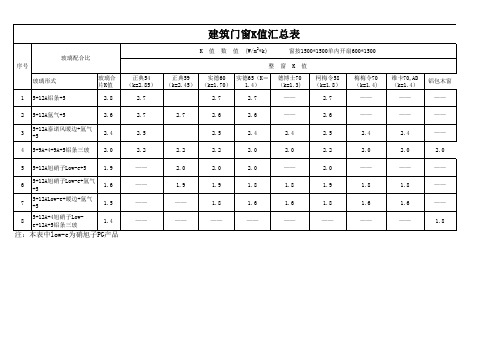 K值统计