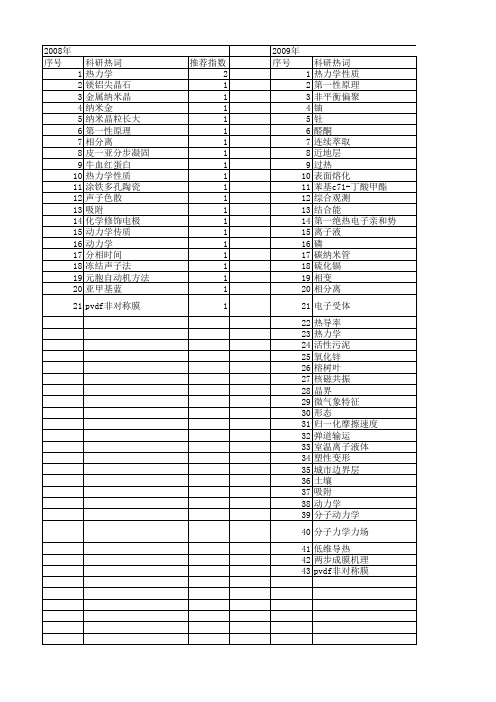 【国家自然科学基金】_热力学和动力学性质_基金支持热词逐年推荐_【万方软件创新助手】_20140801