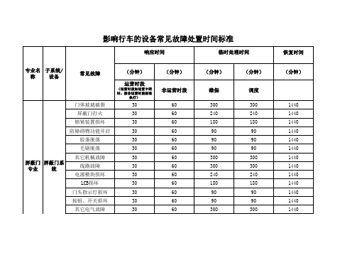 屏蔽门专业故障处理时间要求