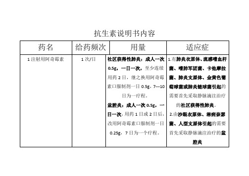 抗生素说明书内容