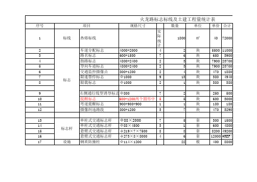 (完整版)标志标线及土建工程量