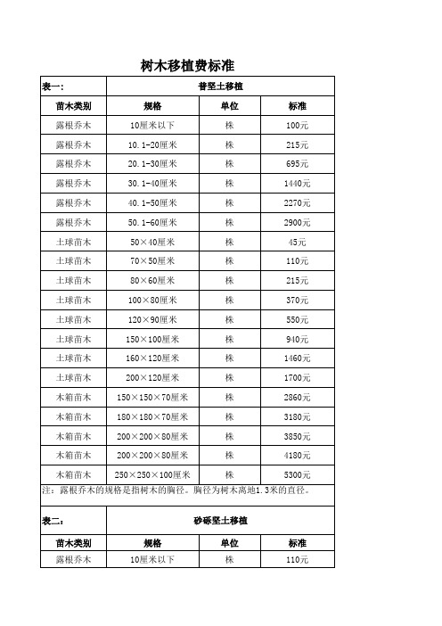 树木移植收费标准