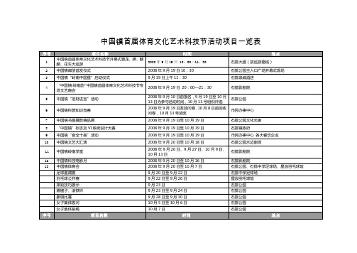 中国镇首届体育文化艺术科技节活动项目一览表