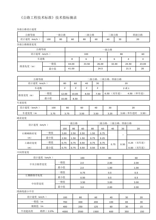 公路工程技术标准指标表