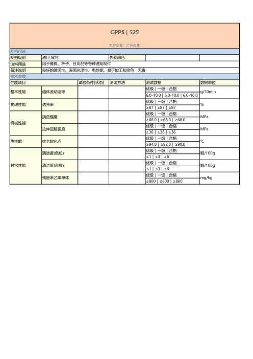 广州石化GPPS525物性表