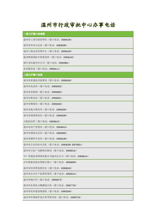 温州市行政审批中心办事电话