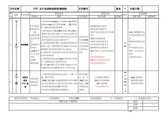 SMT生产品质控制工艺标准及流程