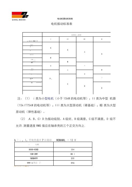 【电动机震动国家标准】