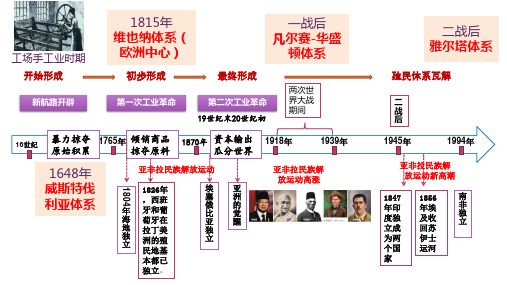 第八单元  20世纪下半叶世界的新变化(复习课件)高一历史课件(中外历史纲要下)