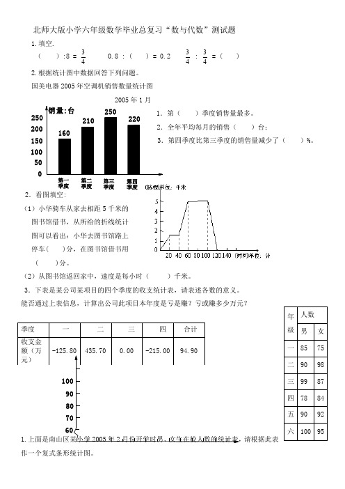 北师大版小学六年级数学毕业总复习“数与代数”测试题