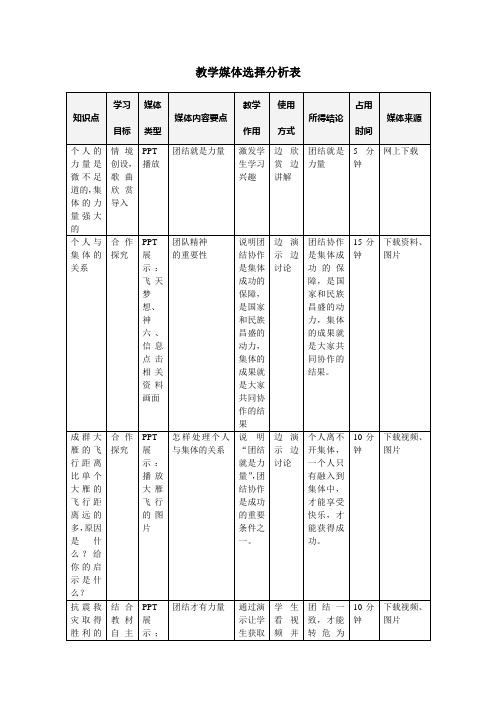 教学媒体选择分析表