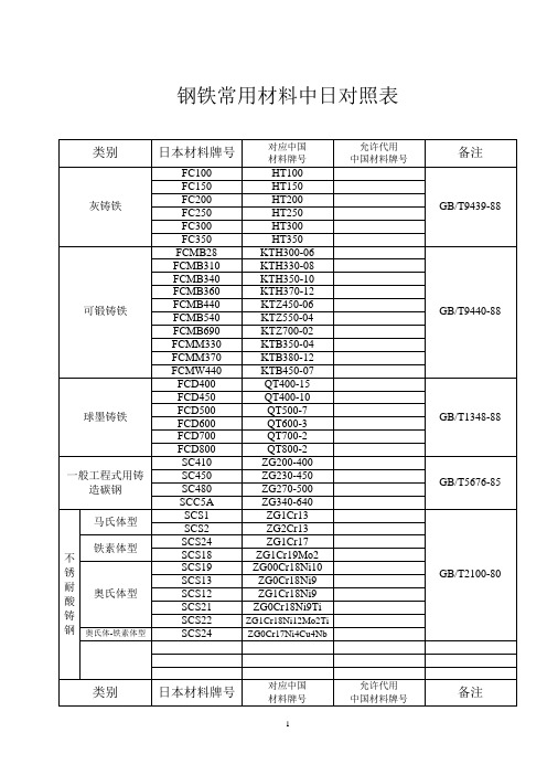 钢铁中日材料对照表