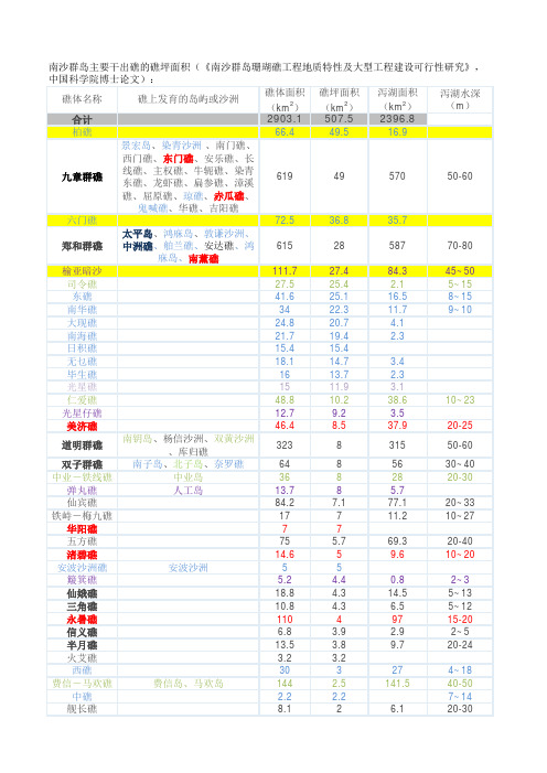 南沙群岛主要干出礁的礁坪面积