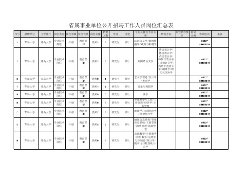 省属事业单位公开招聘工作人员岗位汇总表-青岛大学