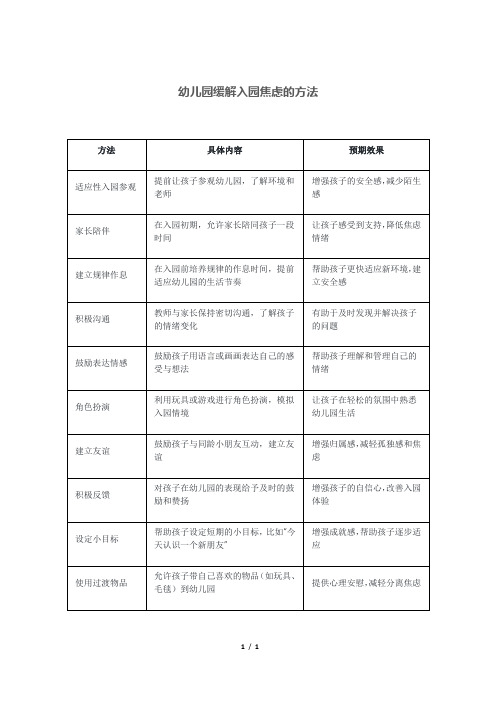 幼儿园缓解入园焦虑的方法