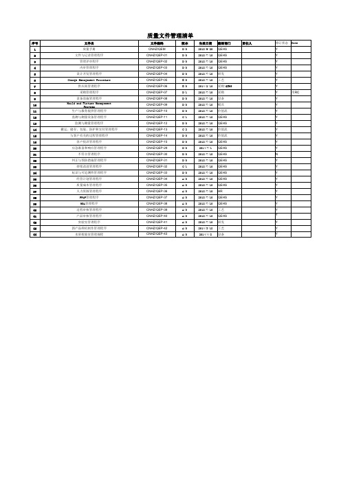 质量文件管理清单