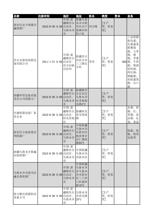 2018年新疆包装纸箱行业企业名录102家