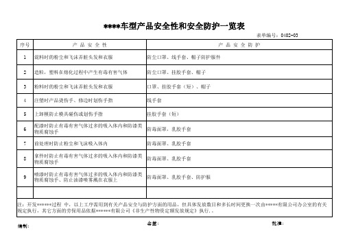 产品安全防护一览表