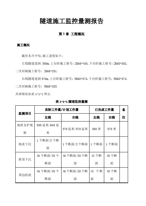 隧道监控量测监测报告