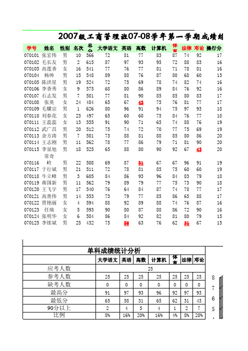 学生成绩综合评定(EXCEL模板)