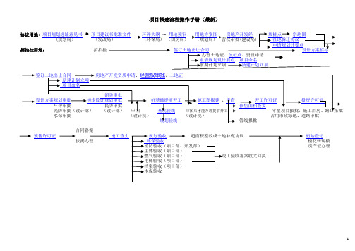 项目报建流程操作手册(最新)