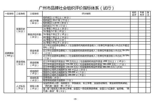 广州市品牌社会组织评价指标体系(试行)