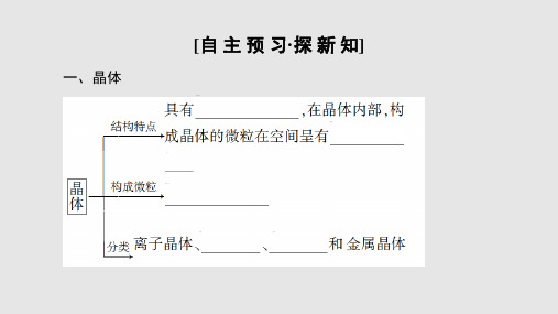 高中化学微观结构与物质的多样性从微观结构看物质的多样性时不同类型的晶体PPT课件