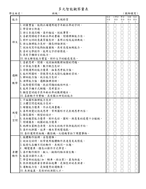 多元智能观察量表.