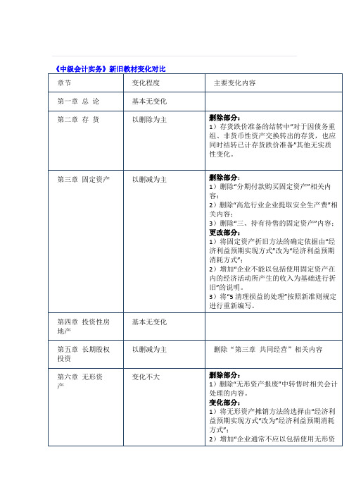 2018中级会计实务教材变化对比