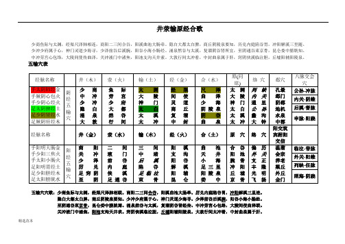 五输穴表