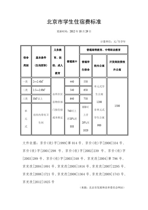 北京学生住宿费标准