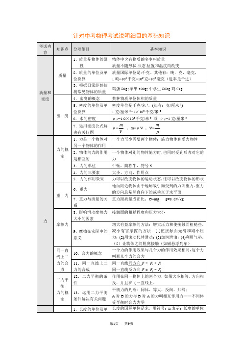 初中九年级物理 针对中考物理考试说明细目的基础知识