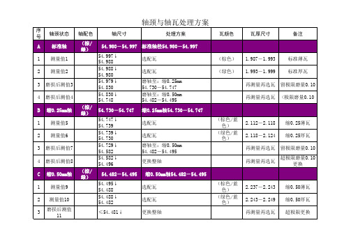 发动机曲轴与轴瓦的维修方法