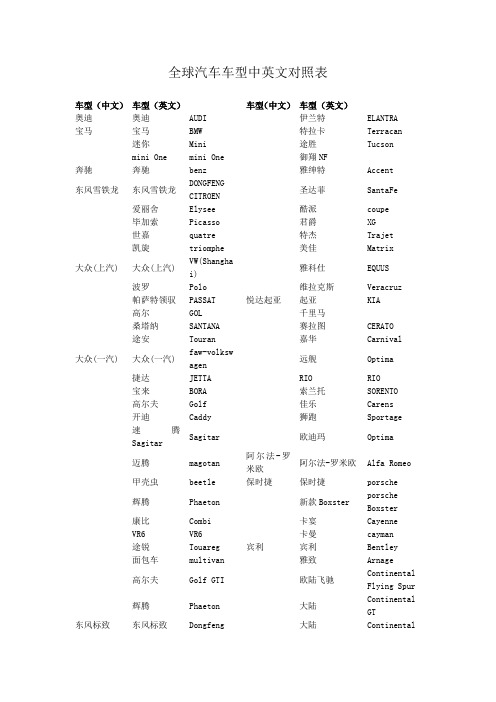 全球汽车车型中英文对照表