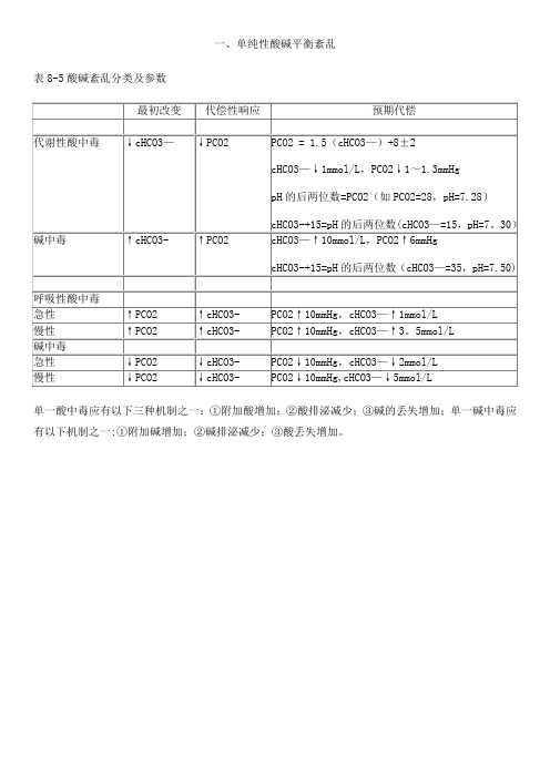 酸碱平衡紊乱的分类及判断