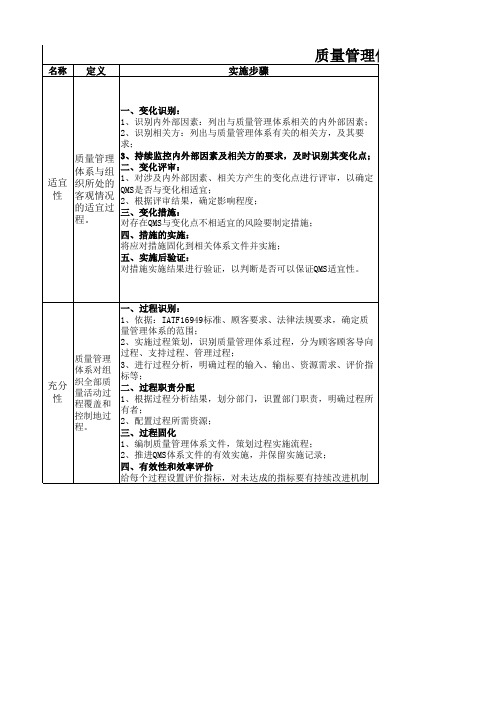 质量管理体系适宜性、充分性、有效性判定原则