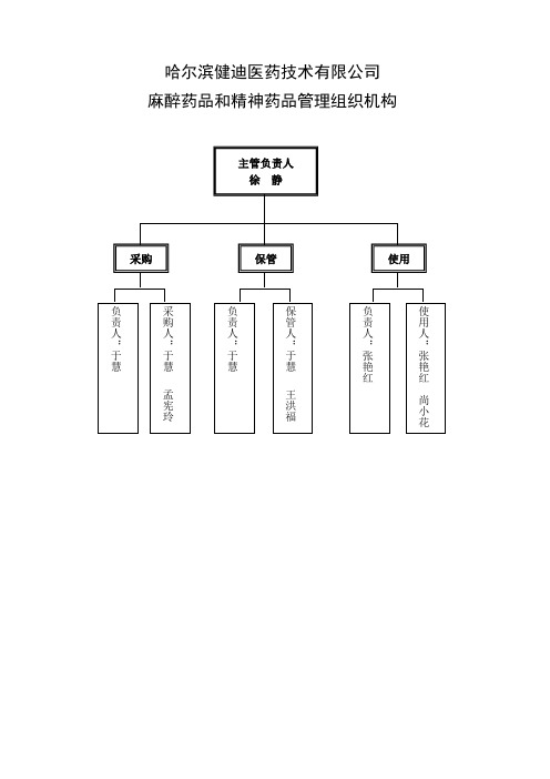 麻醉药品和精神药品管理制度及组织机构图