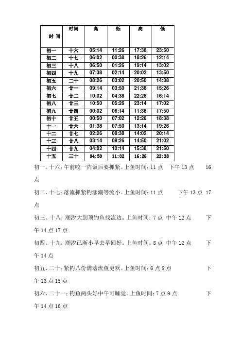 胶南潮汐表Microsoft