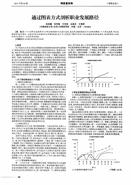 通过图表方式剖析职业发展路径