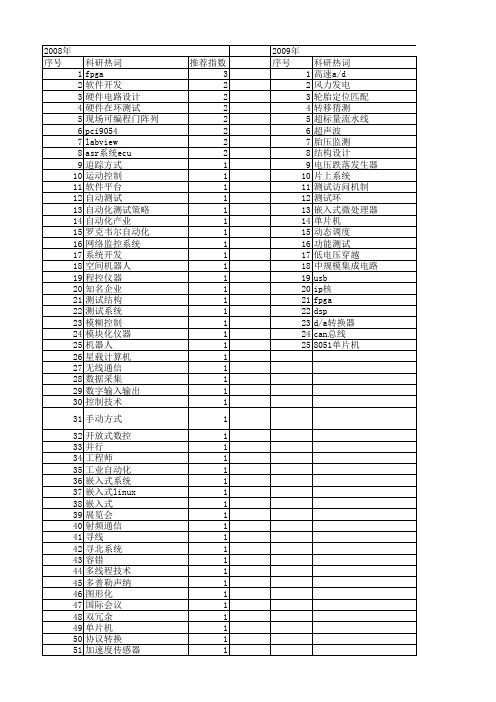 【电子技术应用】_测试控制_期刊发文热词逐年推荐_20140727