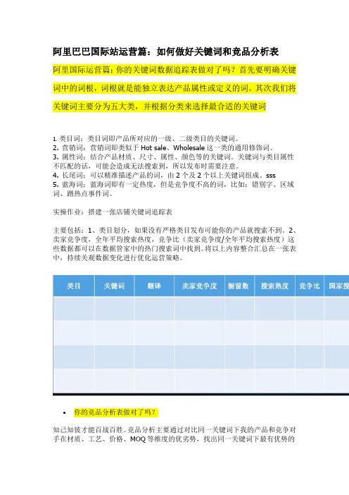 阿里国际站运营篇：如何做好关键词和竞品分析表