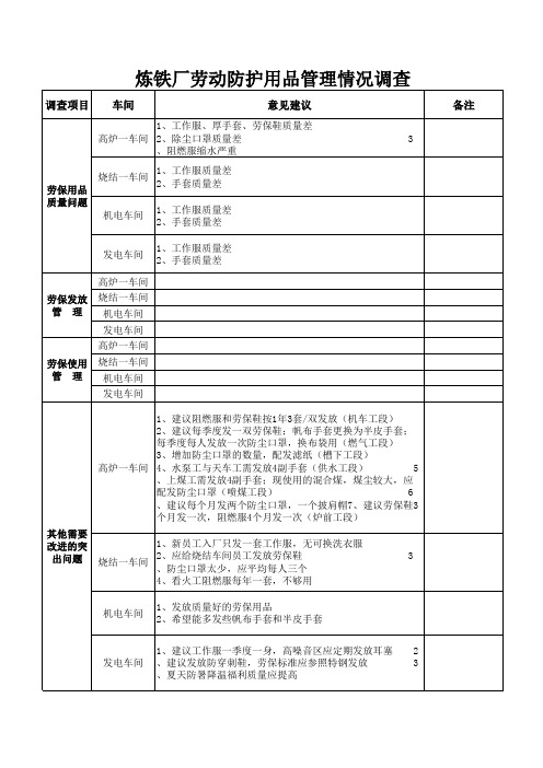 劳保用品管理情况调查表