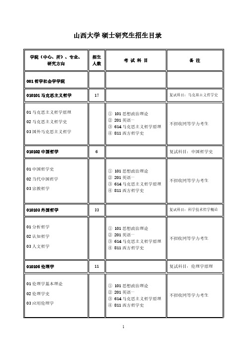 山西大学研究生招生专业目录