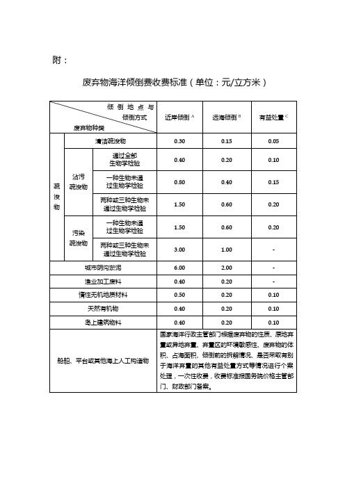 废弃物海洋倾倒费收费标准(单位元立方米)