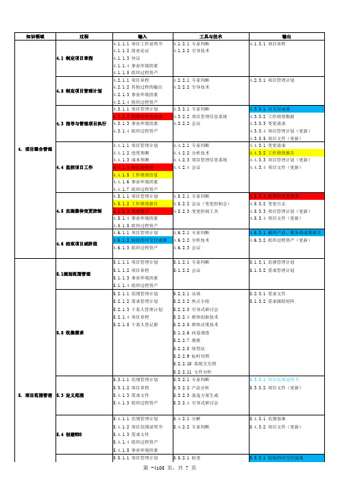 PMP强化记忆手册 PMBOK第五版 