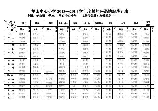 羊山中心小学2013年教师任课统计表