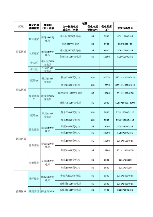 供电工区组织情况及供电系统情况表